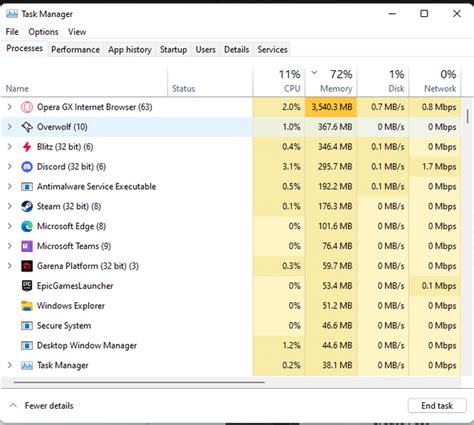 Image result for Solution Ram Problem