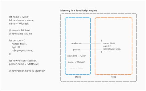 Image result for Primitive Data Type Table in JavaScript