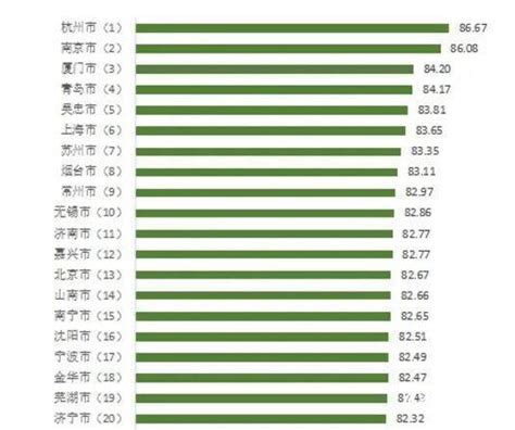 中国城市消费排行_2018中国旅游城市消费榜 你的家乡排名第几_中国排行网