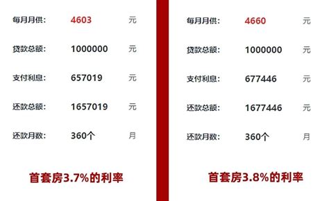 衢州首套房贷利率将至3.7%，再刷历史新低！_房产资讯_房天下