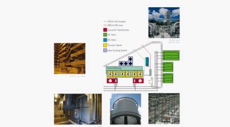 Etap Certification Course 的图像结果