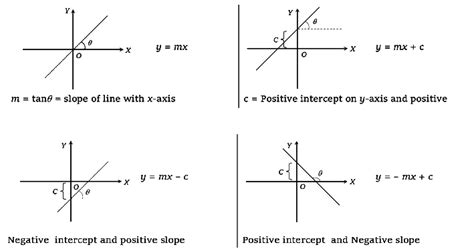 Image result for Pi Initial Conditions in Physics Graphs