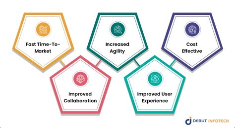 Low Code App Write Development 的图像结果