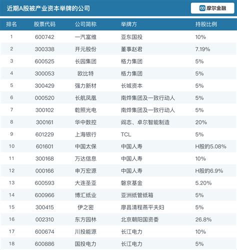 杭州临平区的上市公司名单一览(2023) - 南方财富网