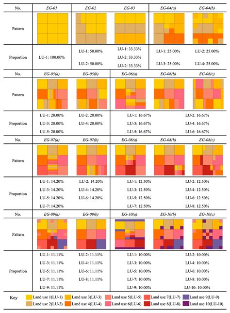 The Hidden Characteristics of Land-Use Mix Indices: An Overview and ...