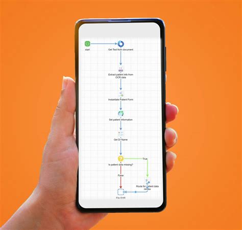 Image result for Workflow .Net