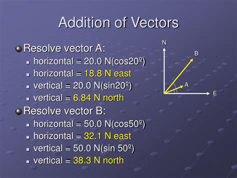 Resolving Vectors into Components 的图像结果