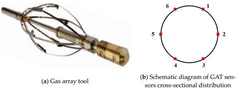 Application of Imaging Algorithms for Gas–Water Two-Phase Array Fiber ...