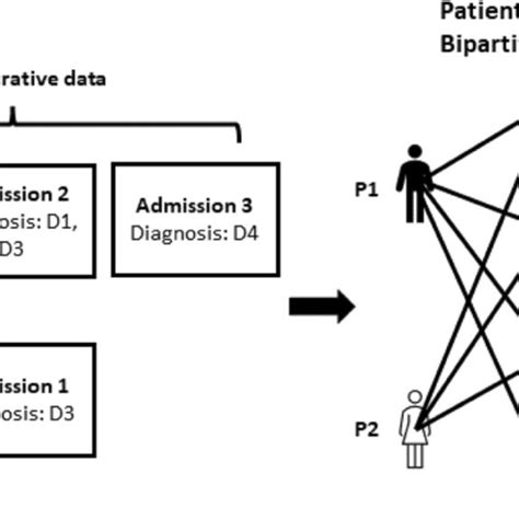 Image result for Bipartite Graph Applications