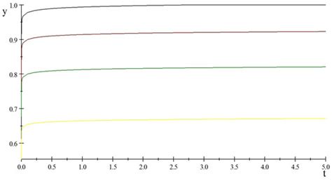 Mathematics | Special Issue : Stochastic Models and Methods with ...