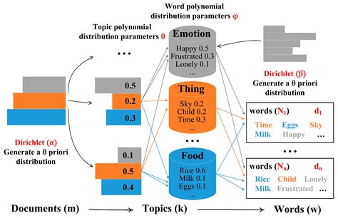 Assessing the Supply–Demand Matching and Spatial Flow of Urban Cultural ...