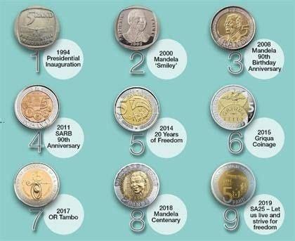 Image result for Coin Collectors Values