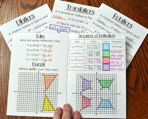 Transformations Booklets (Reflections, Rotations, Translations, and ...