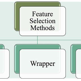 Image result for Information Methods Feature Selection