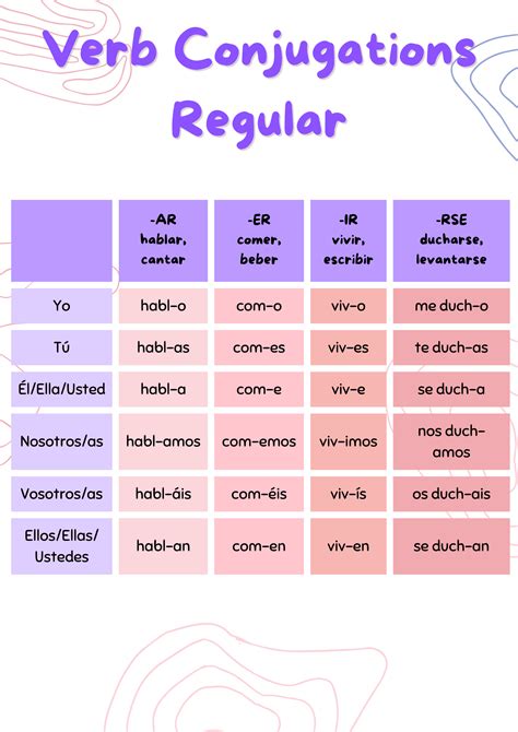 Spanish Verb Conjugations - Regular - Australian Teachers Marketplace