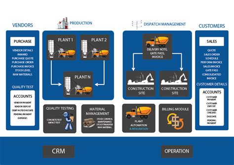 SITA - Ready Mix Concrete