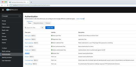 Image result for Keycloak Tutorial