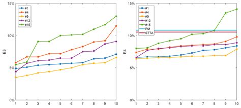 Curve Similarity Model for Real-Time Gait Phase Detection Based on ...