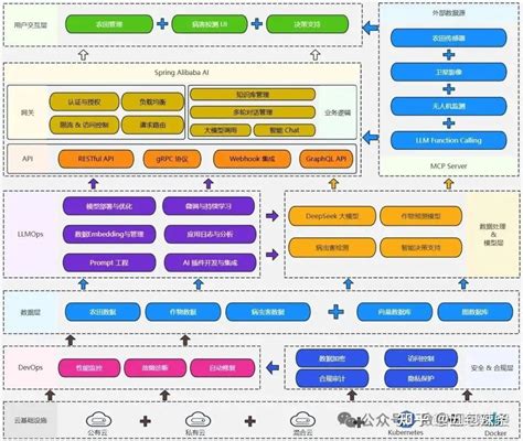 Ai 网图 的图像结果