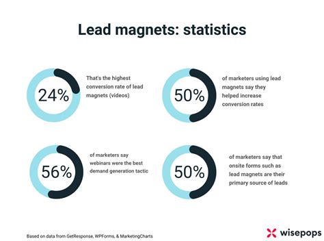 20 Eye-Catching Lead Magnet Examples & Ideas