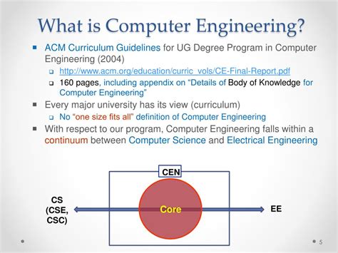 What Computer Engineering Is All About 的图像结果