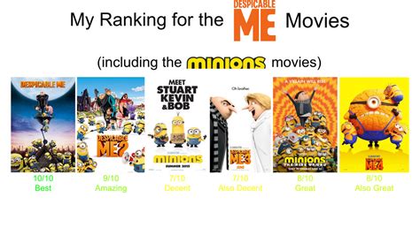 Watchmojo.com Top 10 Despicable Me 的图像结果