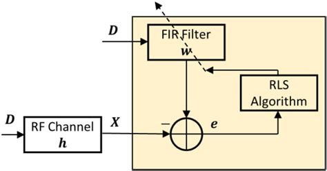 Image result for ATI Vision Calculated Channel Example