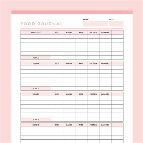 Food Journal Template Editable | Instant Download Fillable PDF | A4 and ...