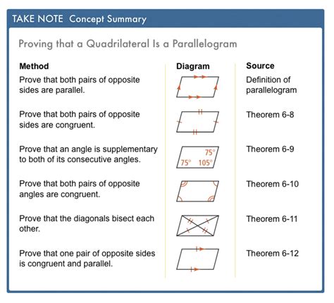 Think Outside The Quadrilateral Parallelogram