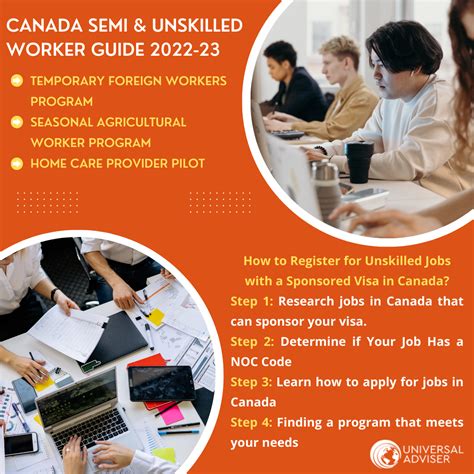 Unskilled Worker Visa 2026 | Move to Canada
