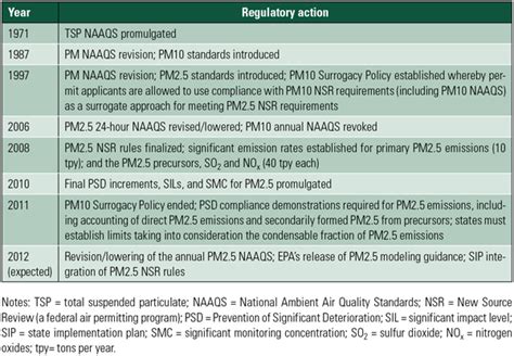 Image result for Particulate Testing Standards