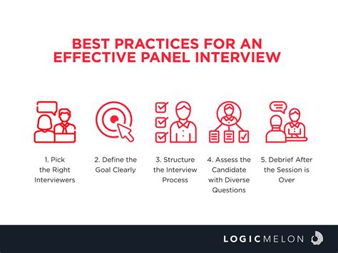 What Is a Panel Interview, and How Do You Conduct It?
