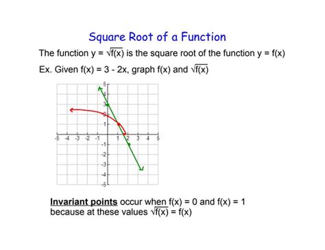 Image result for Quadratic Function Graph Changes