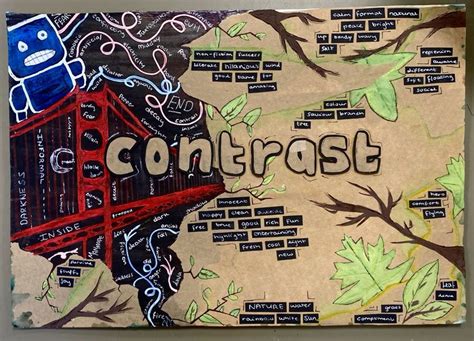 Textiles Mind Map 的图像结果