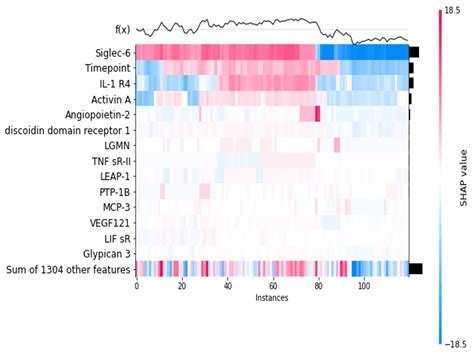 Image result for Machine Learning Model Code Example