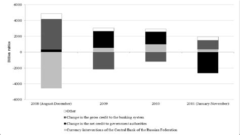 Monetary Base Formula 的图像结果