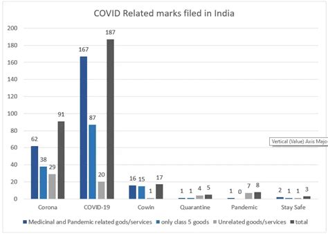 COVID-19 AND THE MARKS IT HAS LEFT - S.S. Rana & Co.