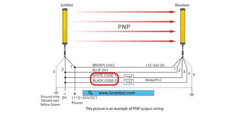 Image result for Applied Numerical Methods Python Pyplot