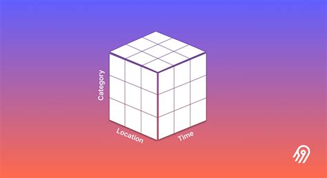 Image result for OLAP Pics