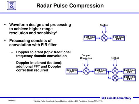 Image result for Digital Pulse Compression Radar Tutorial