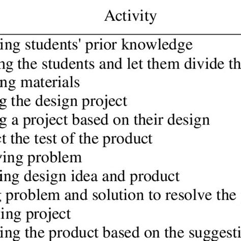 Image result for Stem Project-Based Learning