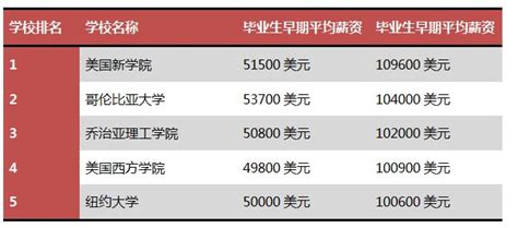 2020年出国留学项目（艺术设计方向）招生简章 - 2+2出国留学项目 - 华南师范大学软件学院