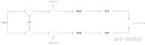 Sinc函数 的图像结果