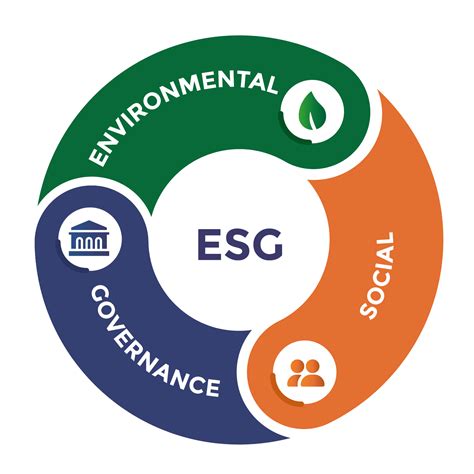Entregue su plan ESG y logre más metas con OGSM