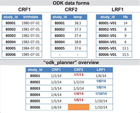 Image result for How to Create Odk File