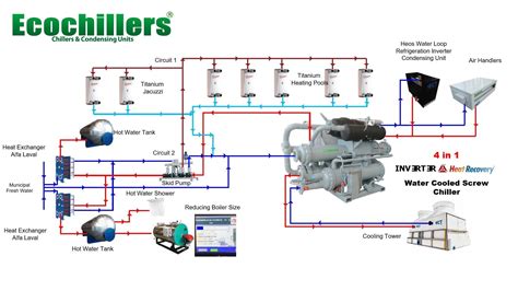 Image result for SmartDraw Chiller System