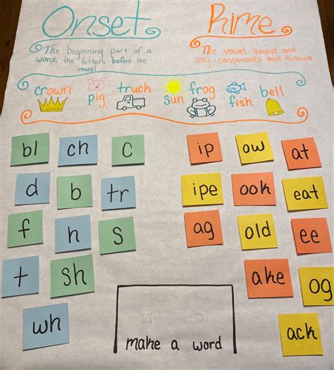 Interactive Anchor Chart | Interactive anchor charts, Kindergarten ...