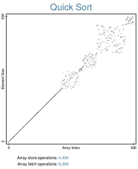 Image result for Samplesort Sortieralgorithmen Vergleich