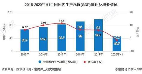最新出炉！2020中国城市发展水平排行榜，烟台还是二线城市__财经头条