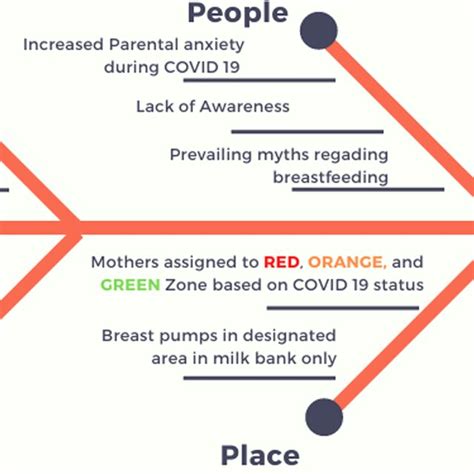 Image result for Statistical Process Control Charts